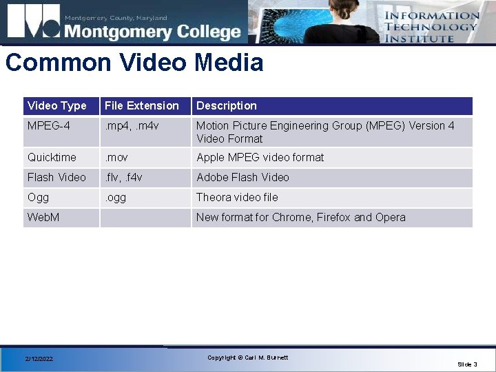 Common Video Media Video Type File Extension Description MPEG-4 . mp 4, . m