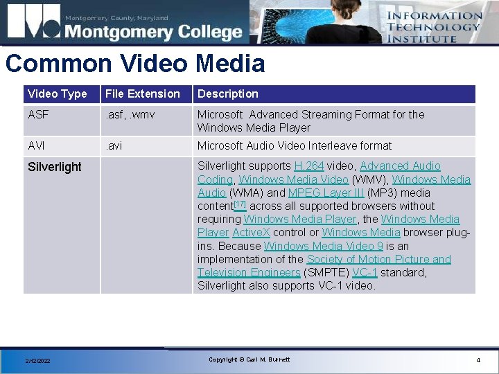 Common Video Media Video Type File Extension Description ASF . asf, . wmv Microsoft