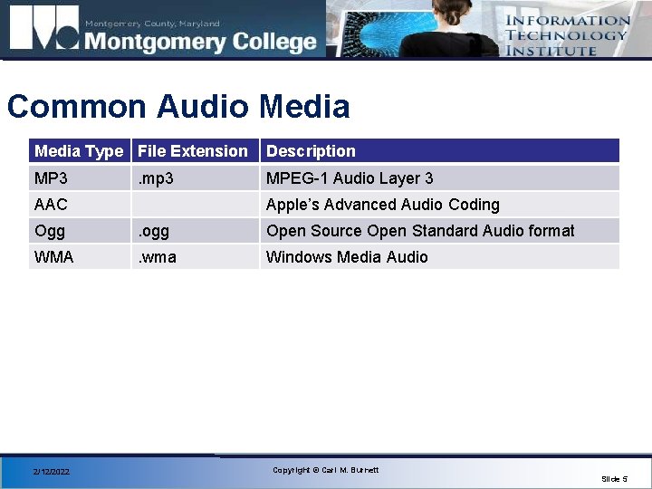 Common Audio Media Type File Extension Description MP 3 MPEG-1 Audio Layer 3 .