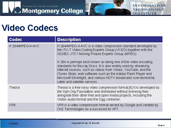 Video Codecs Codec Description H. 264/MPEG-4 AVC is a video compression standard developed by