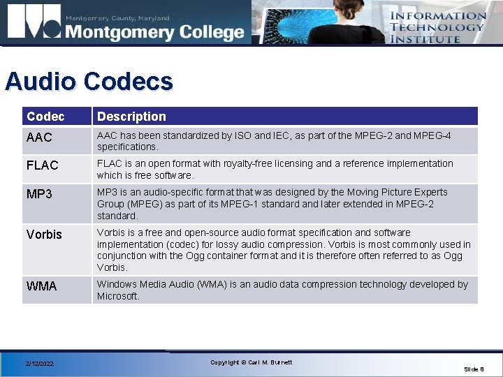 Audio Codecs Codec Description AAC has been standardized by ISO and IEC, as part