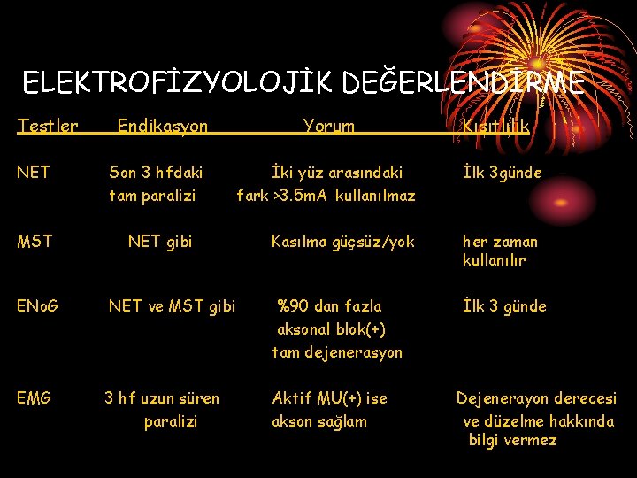 ELEKTROFİZYOLOJİK DEĞERLENDİRME Testler Endikasyon NET Son 3 hfdaki tam paralizi MST NET gibi Yorum