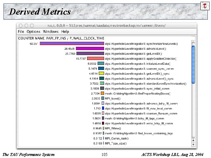 Derived Metrics The TAU Performance System 105 ACTS Workshop LBL, Aug 28, 2004 