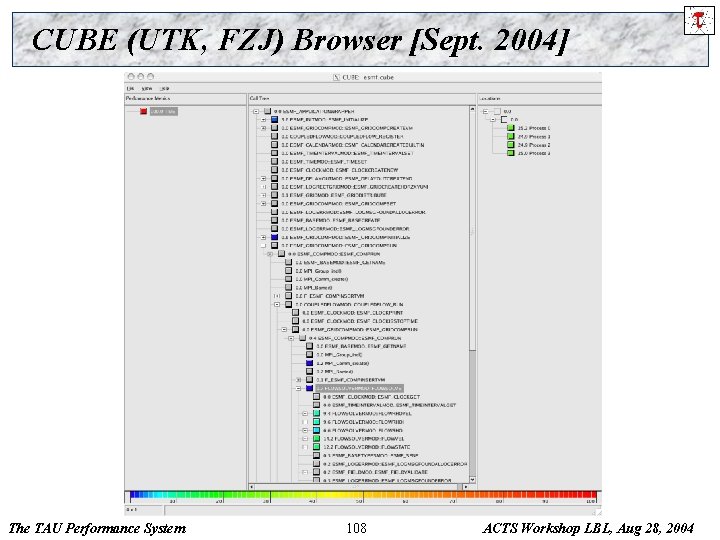 CUBE (UTK, FZJ) Browser [Sept. 2004] The TAU Performance System 108 ACTS Workshop LBL,