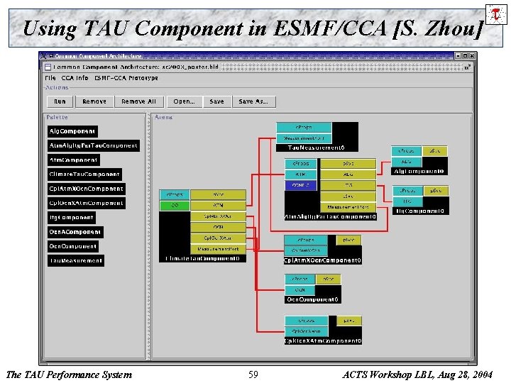 Using TAU Component in ESMF/CCA [S. Zhou] The TAU Performance System 59 ACTS Workshop
