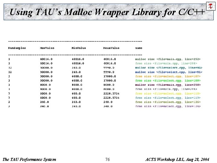 Using TAU’s Malloc Wrapper Library for C/C++ The TAU Performance System 76 ACTS Workshop