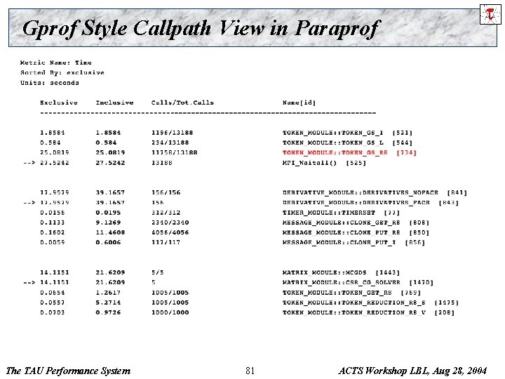 Gprof Style Callpath View in Paraprof The TAU Performance System 81 ACTS Workshop LBL,