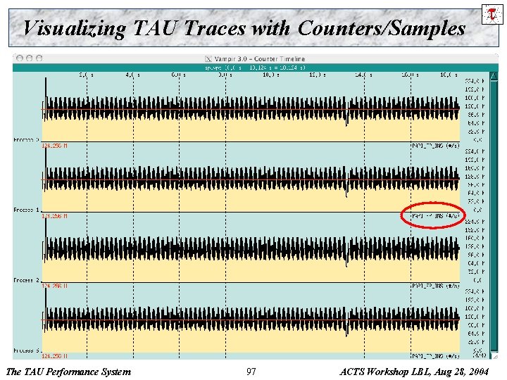 Visualizing TAU Traces with Counters/Samples The TAU Performance System 97 ACTS Workshop LBL, Aug