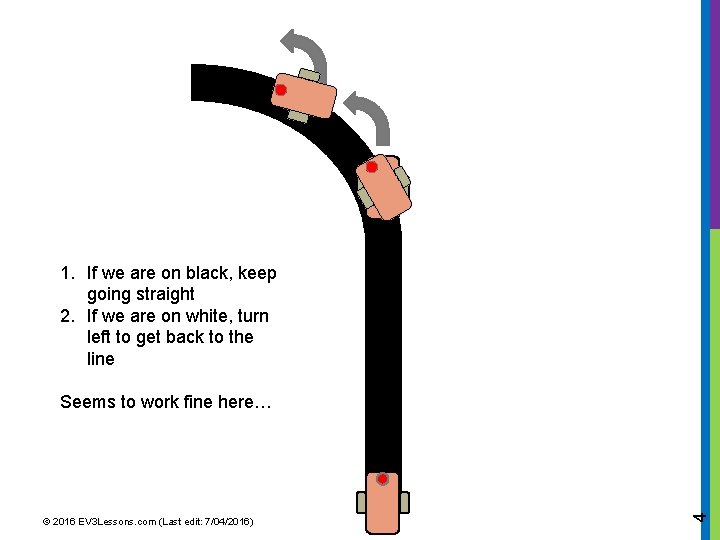1. If we are on black, keep going straight 2. If we are on 1. If we are on black, keep going straight 2. If we are on