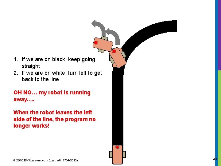 1. If we are on black, keep going straight 2. If we are on 1. If we are on black, keep going straight 2. If we are on