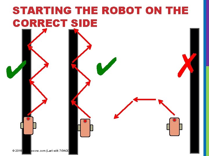 STARTING THE ROBOT ON THE CORRECT SIDE ✔ © 2016 EV 3 Lessons. com