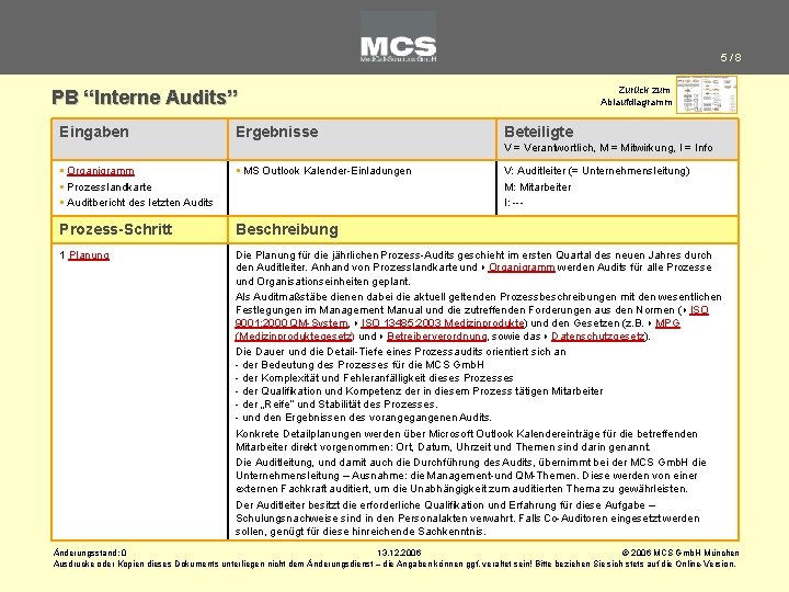 5/8 Zurück zum Ablaufdiagramm PB “Interne Audits” Eingaben Ergebnisse Beteiligte V = Verantwortlich, M