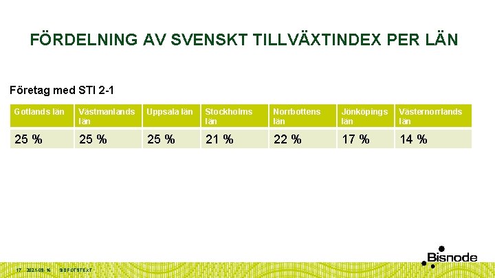 FÖRDELNING AV SVENSKT TILLVÄXTINDEX PER LÄN Företag med STI 2 -1 Gotlands län Västmanlands