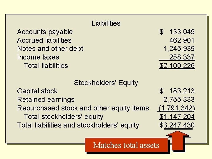 Liabilities Accounts payable Accrued liabilities Notes and other debt Income taxes Total liabilities $
