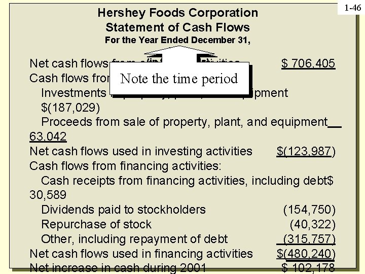 Hershey Foods Corporation Statement of Cash Flows For the Year Ended December 31, 2001