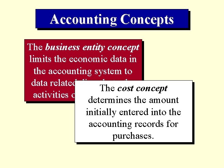 Accounting Concepts The business entity concept limits the economic data in the accounting system