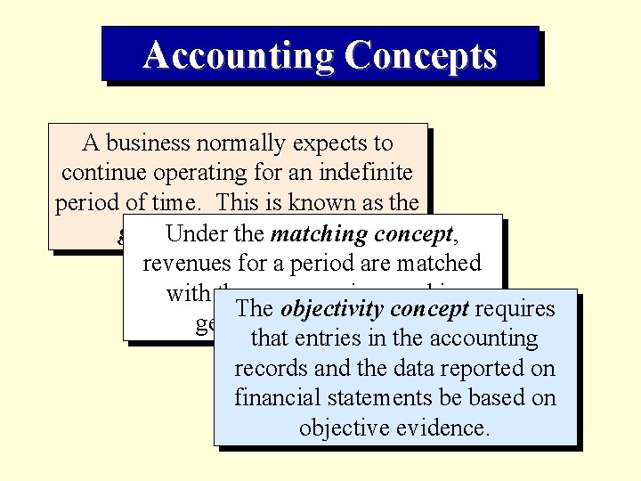 Accounting Concepts A business normally expects to continue operating for an indefinite period of