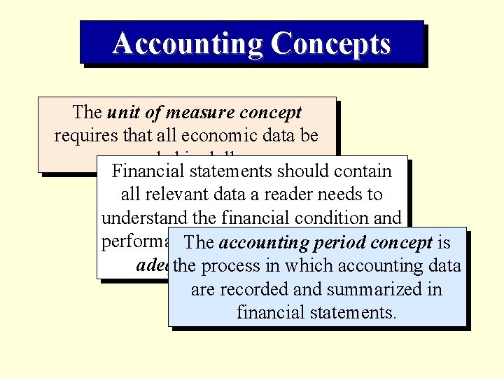 Accounting Concepts The unit of measure concept requires that all economic data be recorded