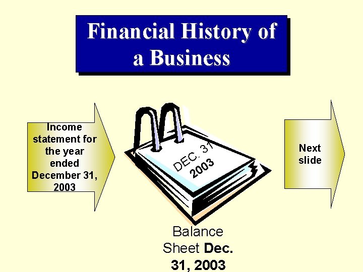 Financial History of a Business Income statement for the year ended December 31, 2003