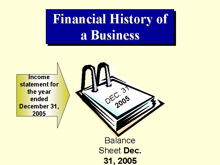 Financial History of a Business Income statement for the year ended December 31, 2005