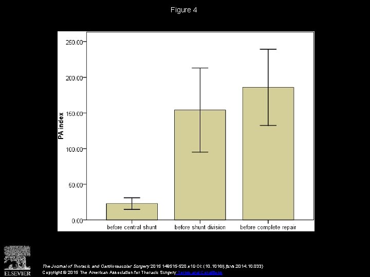 Figure 4 The Journal of Thoracic and Cardiovascular Surgery 2015 149515 -520. e 1