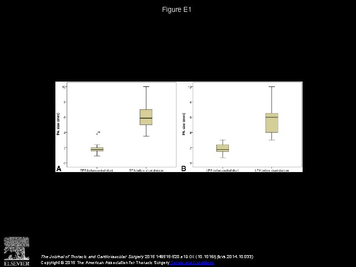 Figure E 1 The Journal of Thoracic and Cardiovascular Surgery 2015 149515 -520. e