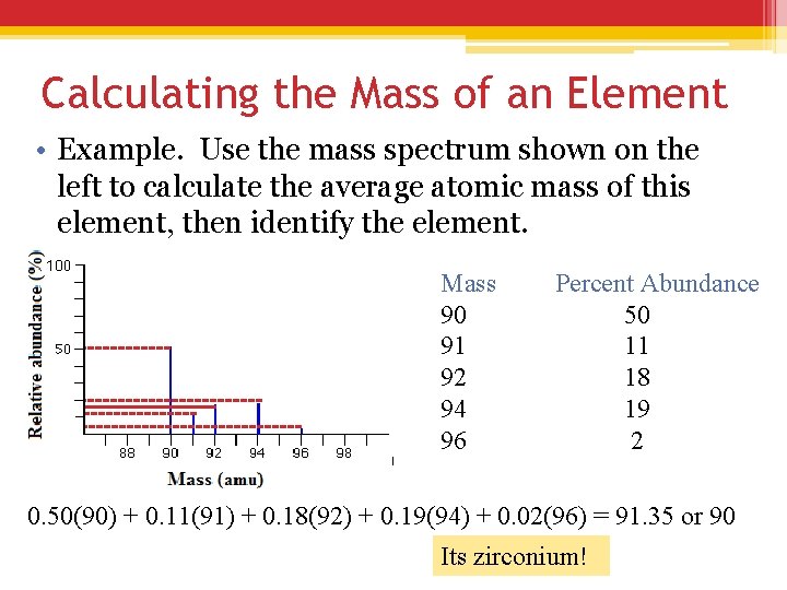 Calculating the Mass of an Element • Example. Use the mass spectrum shown on
