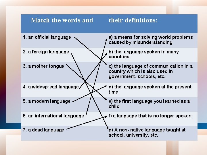 Match the words and their definitions: 1. an official language a) a means for