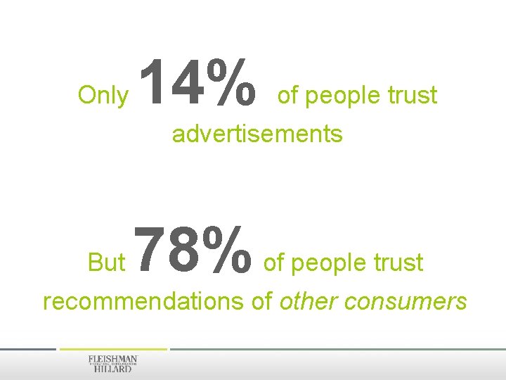 Only 14% of people trust advertisements But 78% of people trust recommendations of other