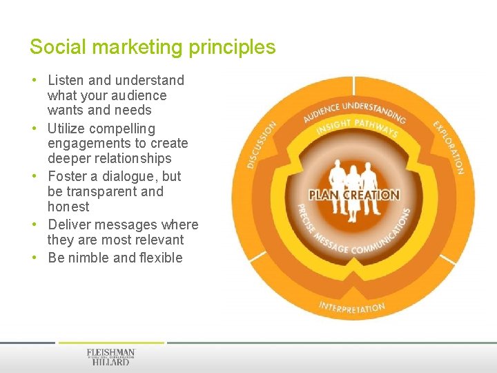 Social marketing principles • Listen and understand what your audience wants and needs •