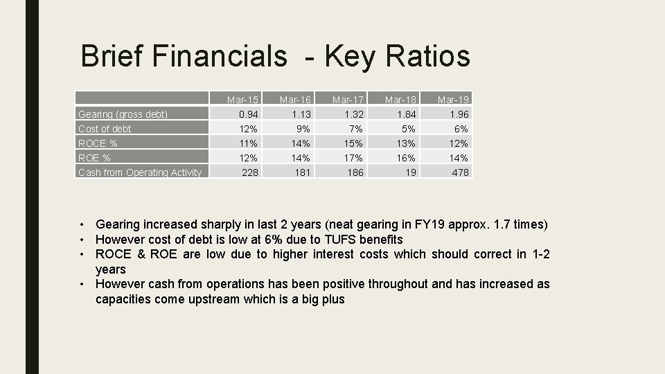 Brief Financials - Key Ratios Mar-15 Mar-16 Mar-17 Mar-18 Mar-19 Gearing (gross debt) 0.