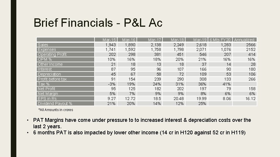 Brief Financials - P&L Ac Sales Expenses Operating Profit OPM % Other Income Interest