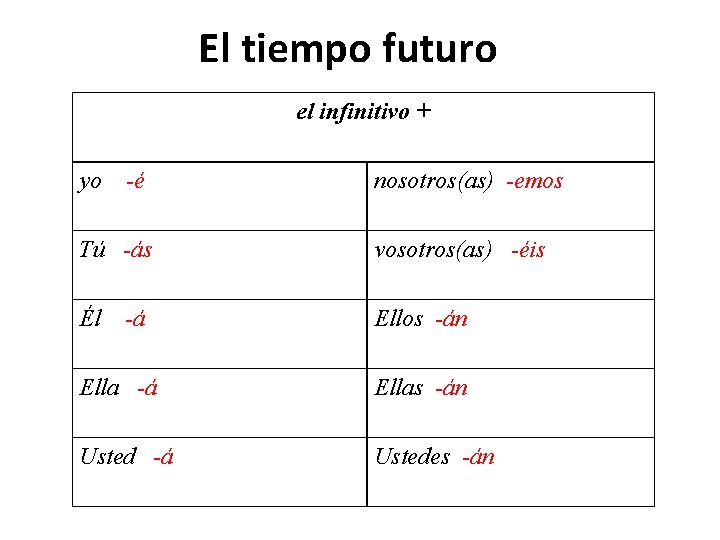 El tiempo futuro el infinitivo + yo -é nosotros(as) -emos Tú -ás vosotros(as) -éis