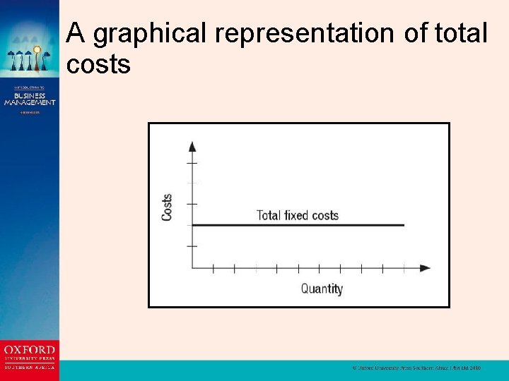 A graphical representation of total costs 