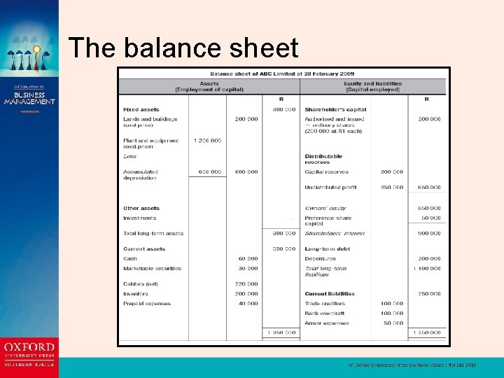 The balance sheet 