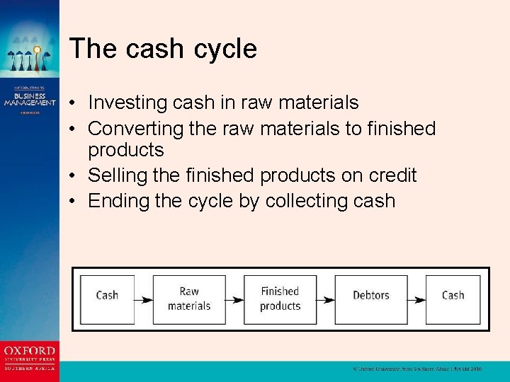 The cash cycle • Investing cash in raw materials • Converting the raw materials