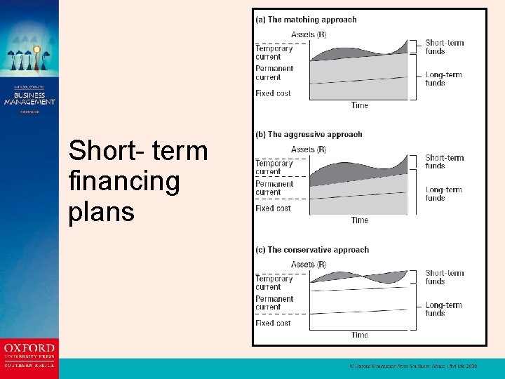 Short- term financing plans 