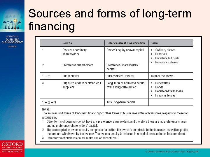 Sources and forms of long-term financing 