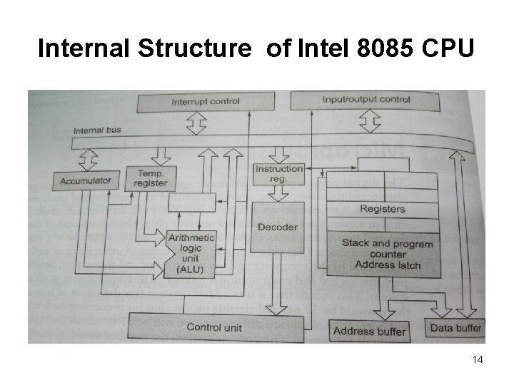 Internal Structure of Intel 8085 CPU 14 