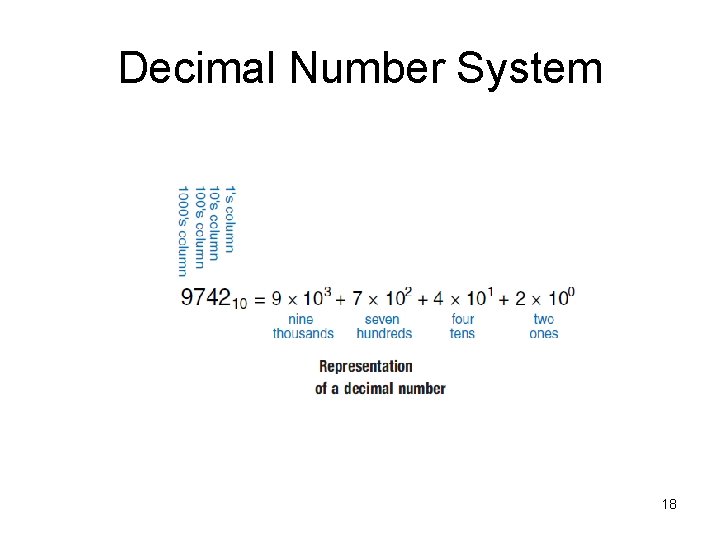 Decimal Number System 18 