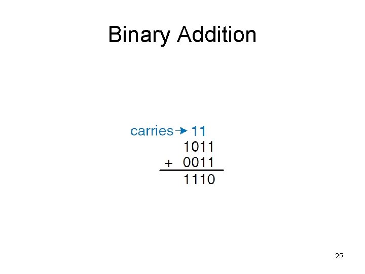 Binary Addition 25 