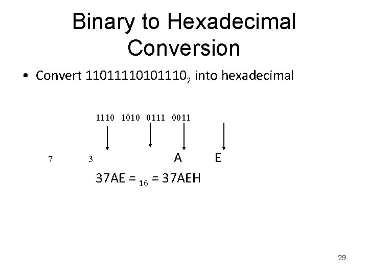 Binary to Hexadecimal Conversion • Convert 110111101011102 into hexadecimal 1110 1010 0111 0011 7