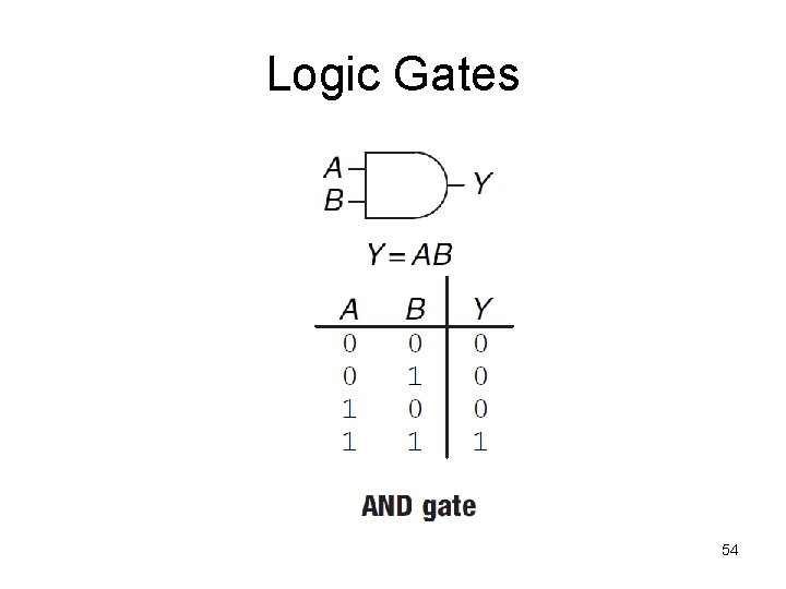 Logic Gates 54 