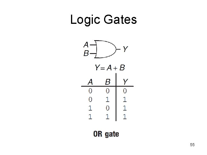 Logic Gates 55 
