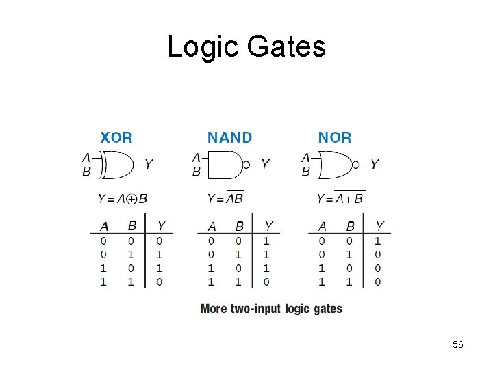 Logic Gates 56 