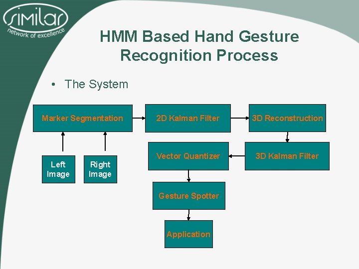 HMM Based Hand Gesture Recognition Process • The System Marker Segmentation Left Image Right
