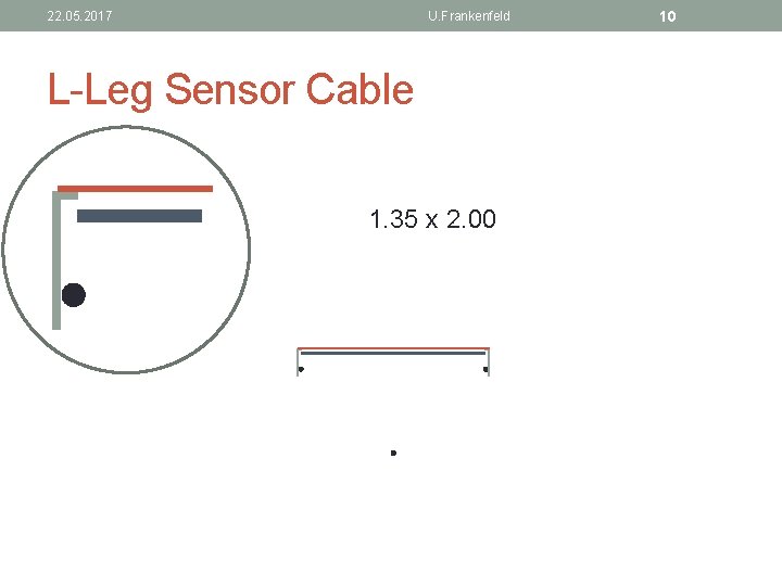 22. 05. 2017 U. Frankenfeld L-Leg Sensor Cable 1. 35 x 2. 00 10