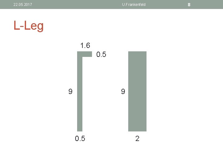 22. 05. 2017 U. Frankenfeld L-Leg 1. 6 0. 5 9 9 0. 5