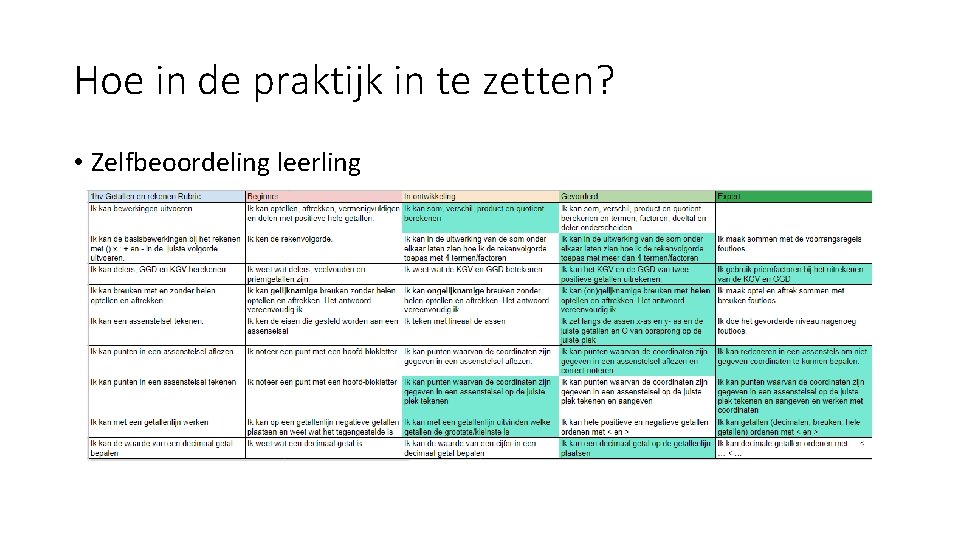 Hoe in de praktijk in te zetten? • Zelfbeoordeling leerling 