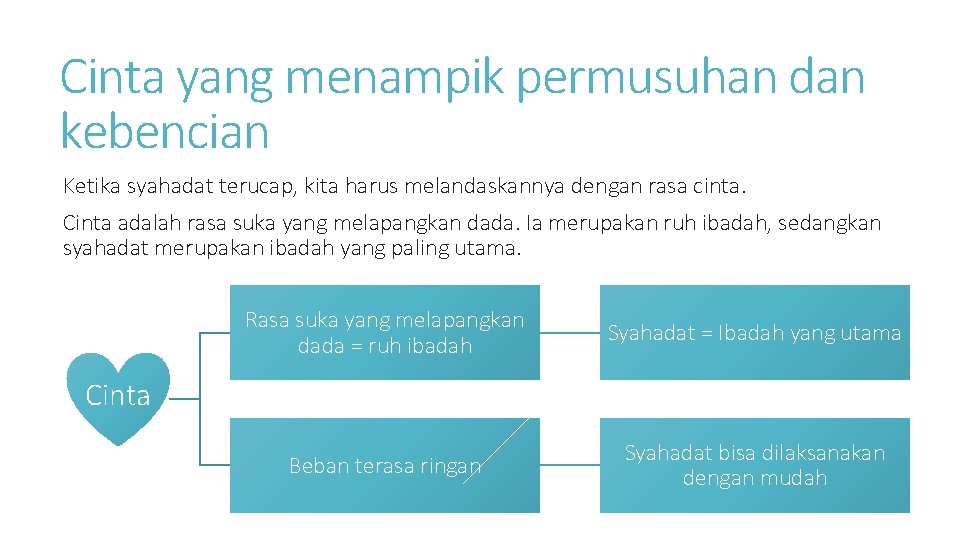 Cinta yang menampik permusuhan dan kebencian Ketika syahadat terucap, kita harus melandaskannya dengan rasa